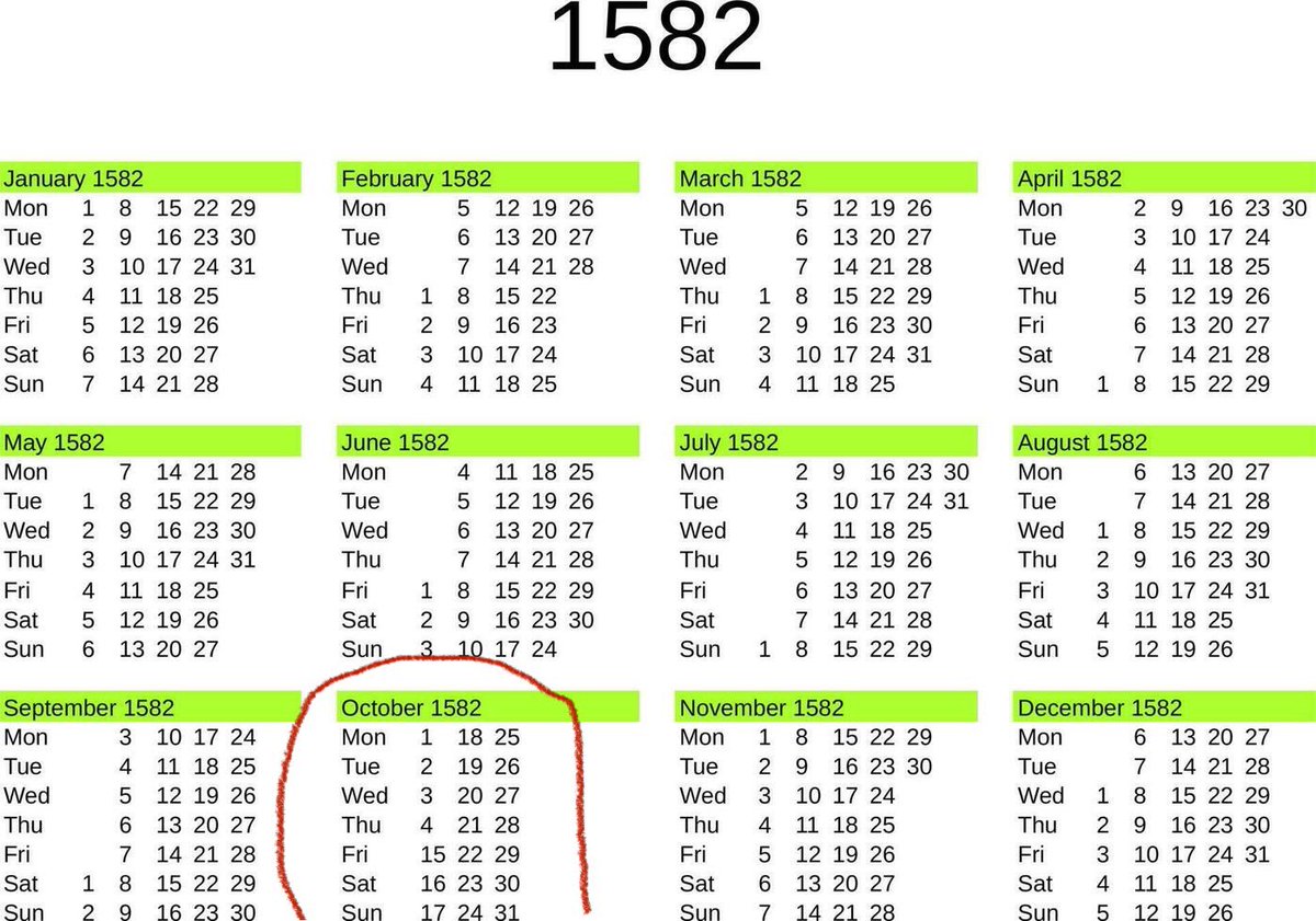What happened to the 11 days of October 1582?