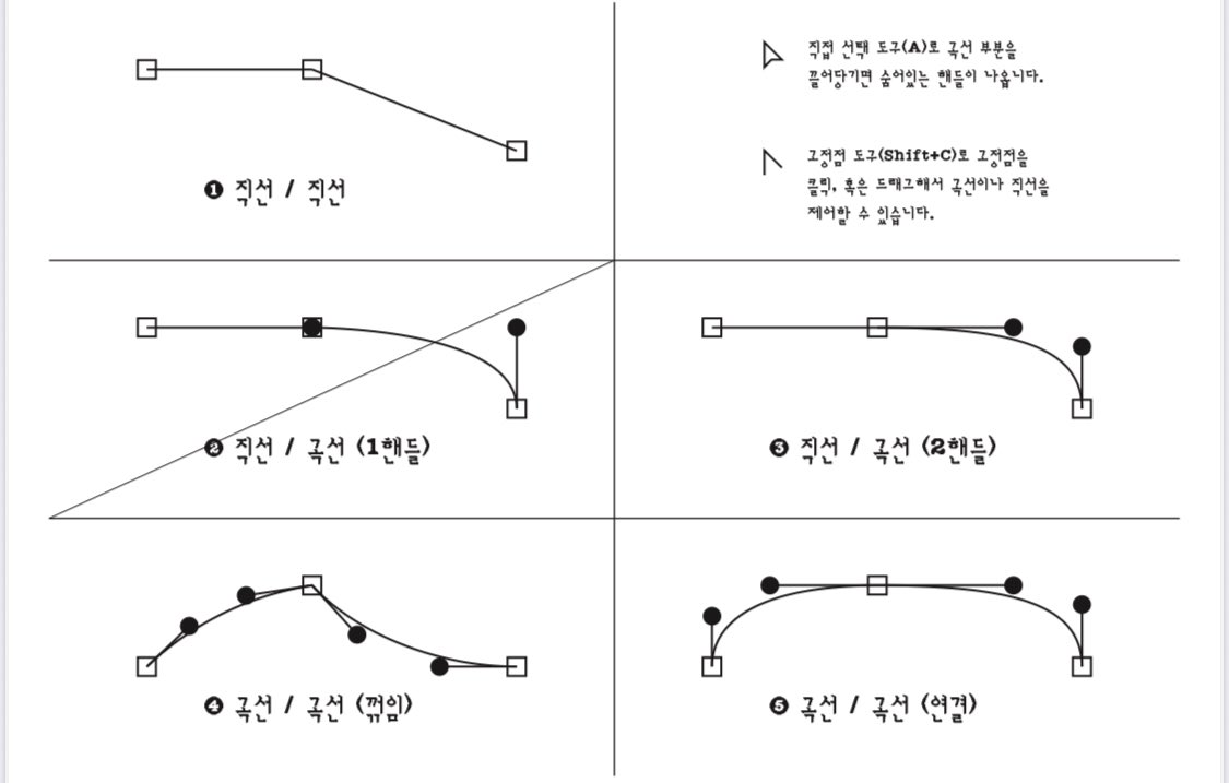 예전에 수업 때 손으로 펜툴 고정점 그려본 사진 발견… 
지금 보면 엉망진창이지만.... 펜툴 감 잡는 데는 진짜 도움 많이 됐던 것 같다! 직접 그려보는 게 은근 좋은 듯