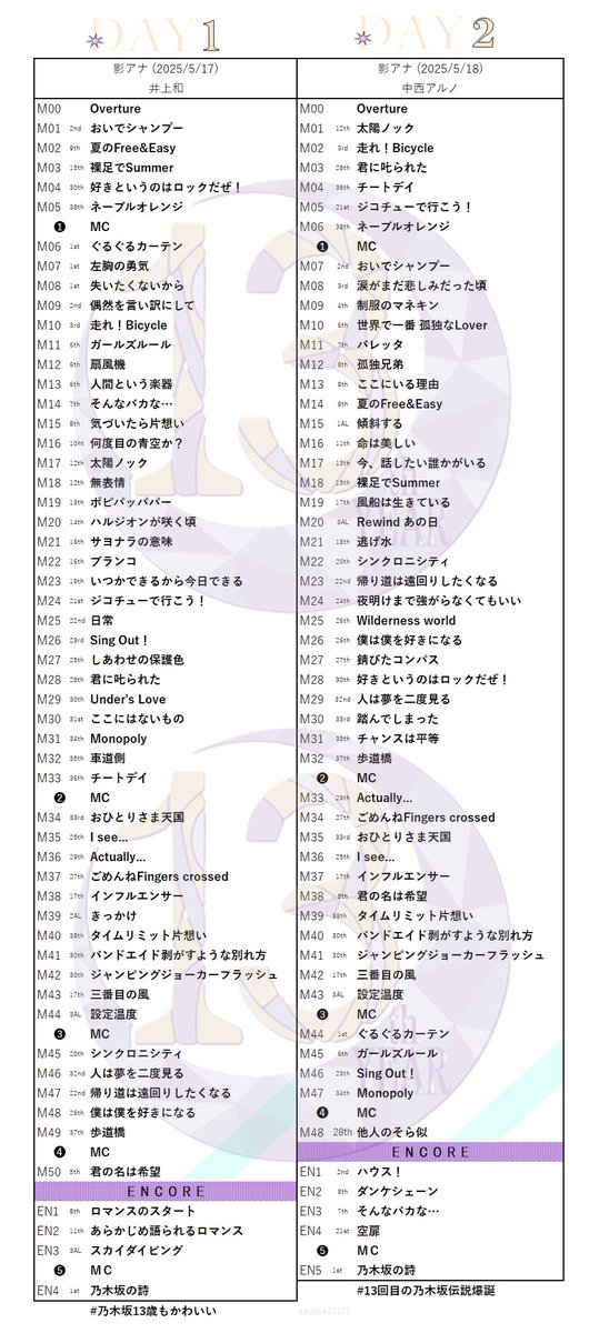 13thYEARBIRTHDAYLIVE 2日間のセットリスト #乃木坂13歳もかわいい #13