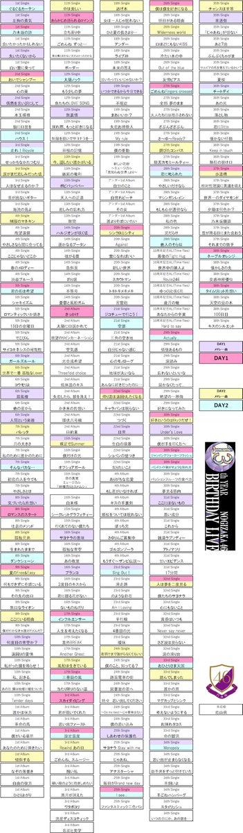 13thYEARBIRTHDAYLIVE 2日間のセットリスト #乃木坂13歳もかわいい #13