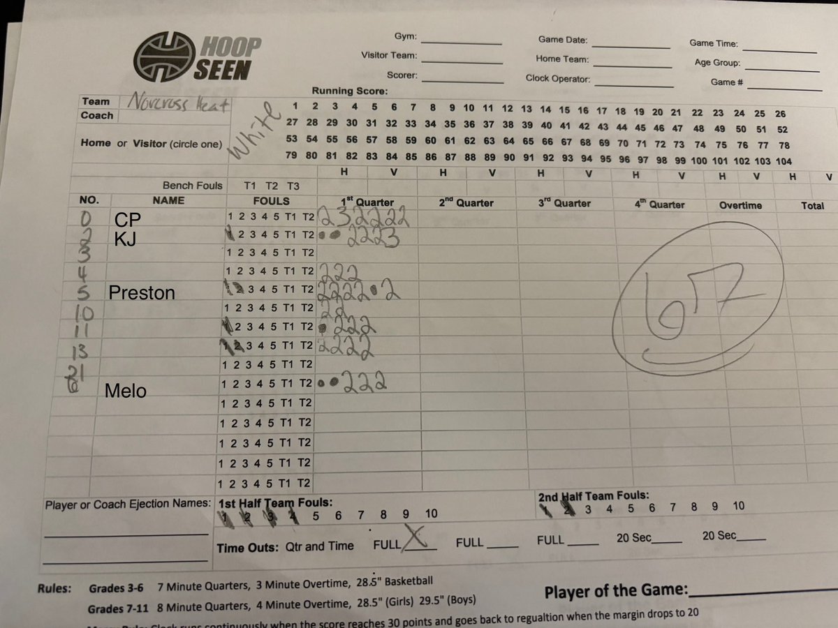 Norcross Heat Hoops (@norcrossheat) on Twitter photo 15u have some guys! Our program is really about developing basketball players!
6’3 <a href="/C5starrr/">Chisimdi Agbasi</a> 13p
6’1 @PrestonBush_ 11p
6’0 <a href="/Xgotskillz01/">Xavier Barber</a> 11p
6’4 <a href="/JaidenBocachica/">JBoc24🐐</a> 8p
6’3 <a href="/kharmelomorgan_/">Kharmelo Morgan</a> 8p
#WeAreNorcrossHeat 15u have some guys! Our program is really about developing basketball players!
6’3 <a href="/C5starrr/">Chisimdi Agbasi</a> 13p
6’1 @PrestonBush_ 11p
6’0 <a href="/Xgotskillz01/">Xavier Barber</a> 11p
6’4 <a href="/JaidenBocachica/">JBoc24🐐</a> 8p
6’3 <a href="/kharmelomorgan_/">Kharmelo Morgan</a> 8p
#WeAreNorcrossHeat