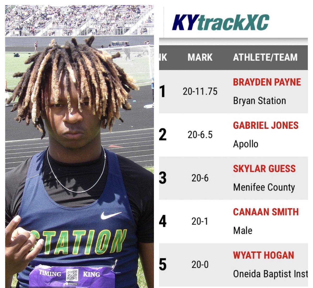 Brayden_payne3's tweet image. Took 5th Place at Region yesterday but moved to the #1 Freshman Long Jumper in the state with a jump of 20-11.75…21+ if I qualify for state! To be continued…