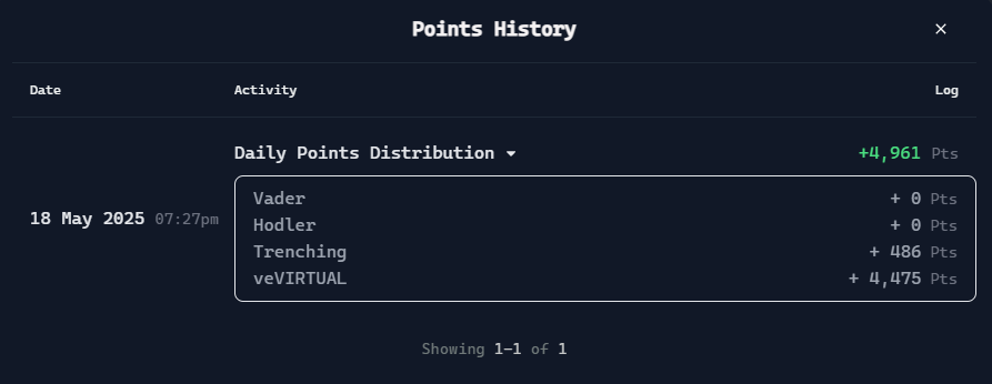 어제 스테이킹 하고 오늘 포인트 들어왔는데, trenching은 어떤 걸로 들어온지 아시는 분 있나요?
<a href="/virtuals_io/">Virtuals Protocol</a>