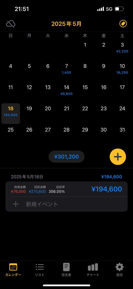 途中経過！今月全勝！高設定最高！！