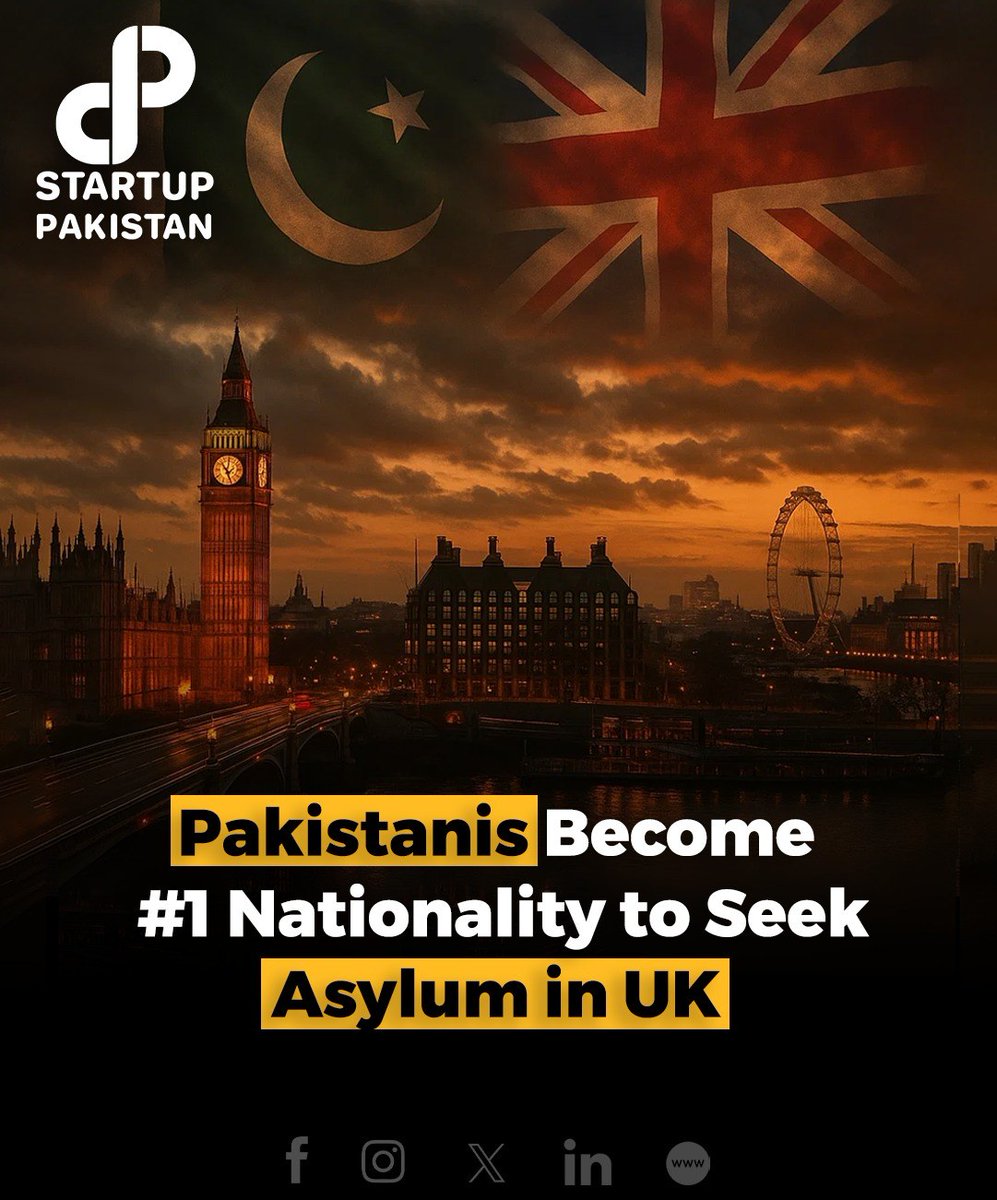PakStartup's tweet photo. Pakistan has become the top country of origin for asylum seekers in the UK in 2024, surpassing nations like Afghanistan, Syria, and Iran. This shift marks a notable change in regional migration patterns.

#PakistanMigration #ImmigrationCrisis https://t.co/ZV5Vh6q2nx