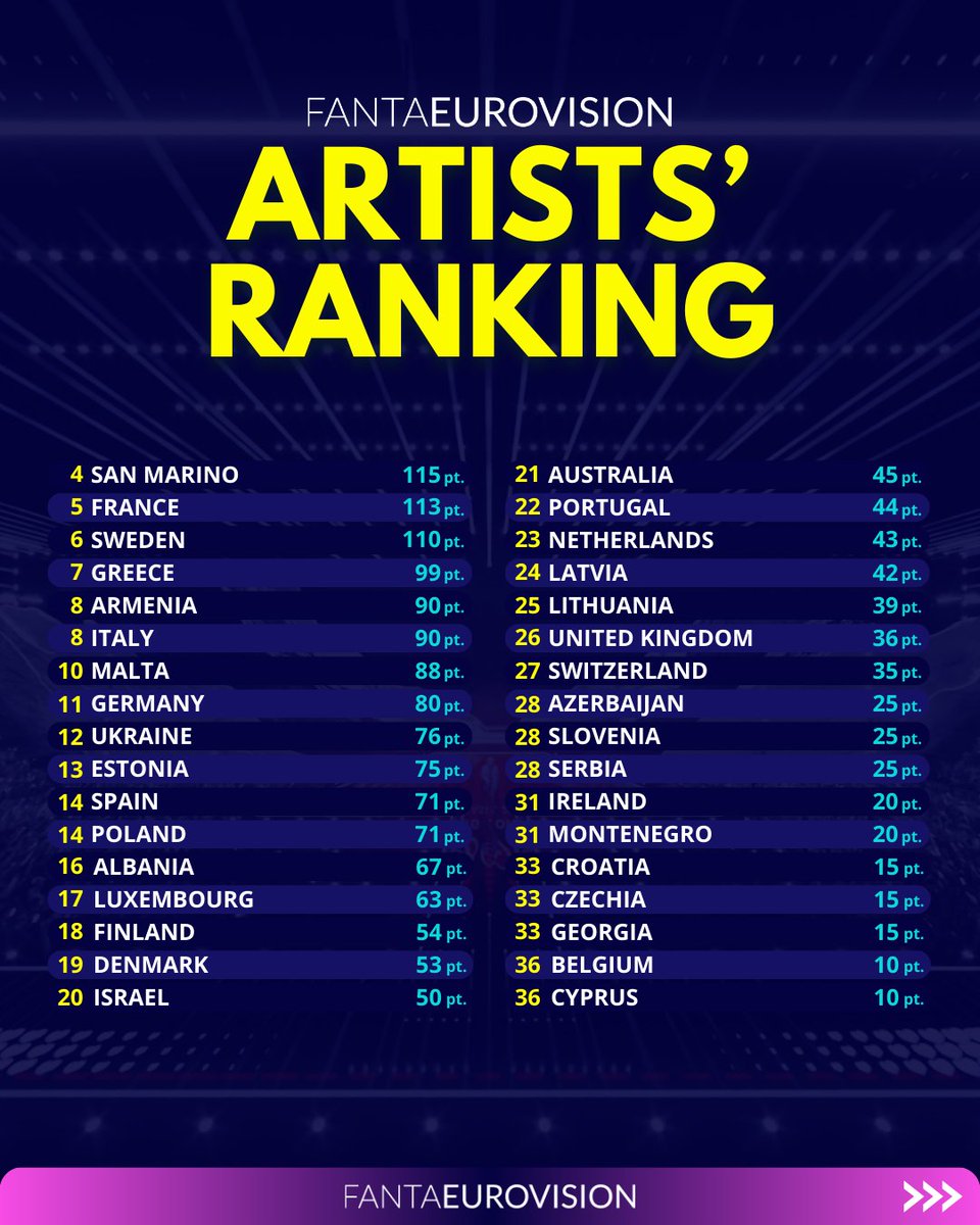 FantaEurovision tweet media