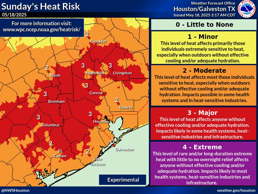 NWSHouston's tweet photo. The heat continues today with afternoon heat index values up to 104°F. Make sure to practice heat safety! 

⚠️ If you're heading to the beach, know that there's a HIGH rip current risk. Always swim near a lifeguard and stay away from rocks, jetties, and piers. #GLSwx https://t.co/J0fIOdAXbB