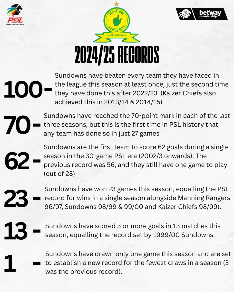 SABC Sport tweet media