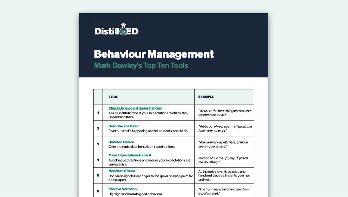 Jamie Clark (@xpateducator) on Twitter photo This handy resource captures <a href="/coachdowley/">Mark Dowley</a> top ten tools for managing behaviour effectively. Grab the free PDF in this edition of ⚗️DistillED. This handy resource captures <a href="/coachdowley/">Mark Dowley</a> top ten tools for managing behaviour effectively. Grab the free PDF in this edition of ⚗️DistillED.