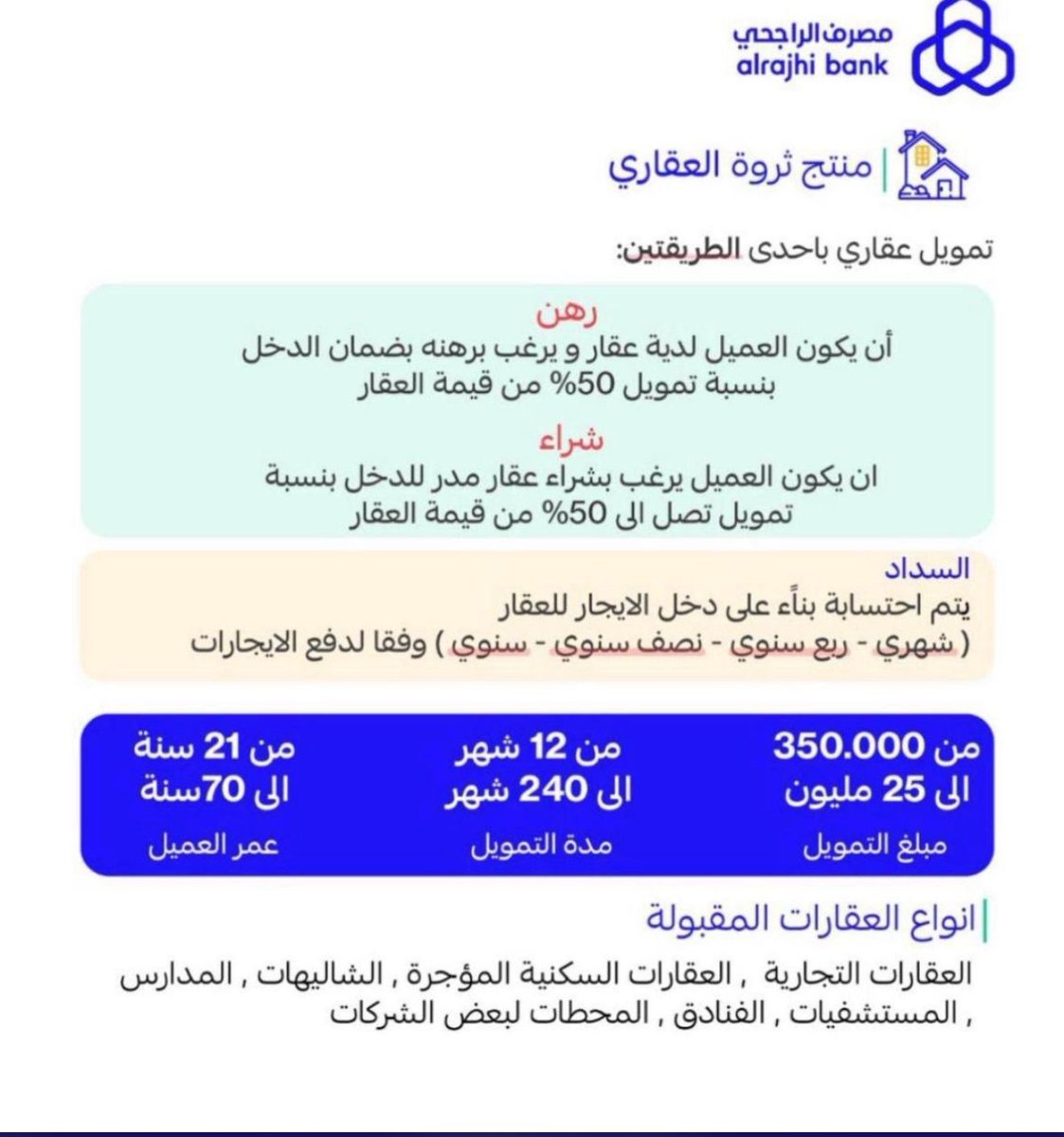 مؤسسة كاف الاعمال للعقارات (@dctxcpmsu4nb9tc) on Twitter photo 