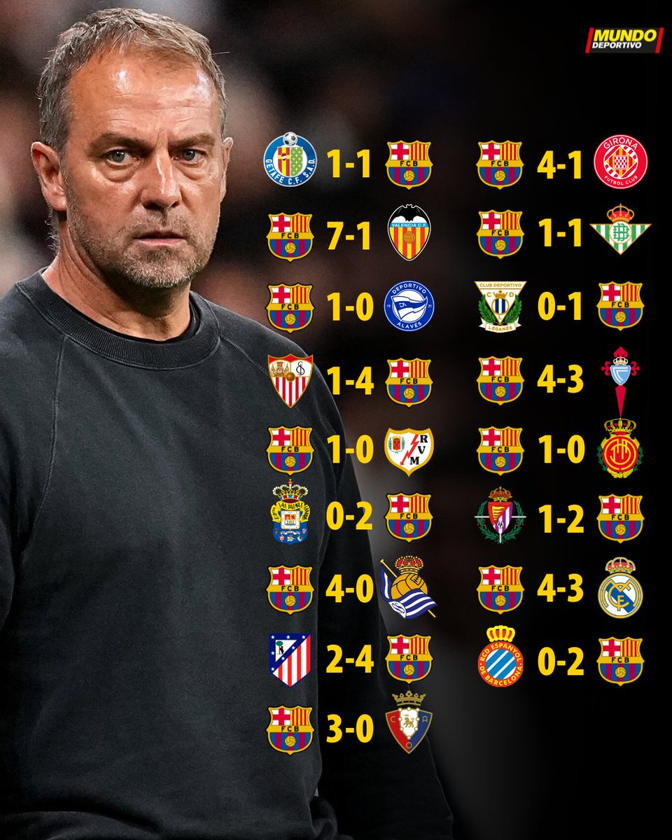 MD - Barcelona masih belum terkalahkan di La Liga pada tahun 2025.