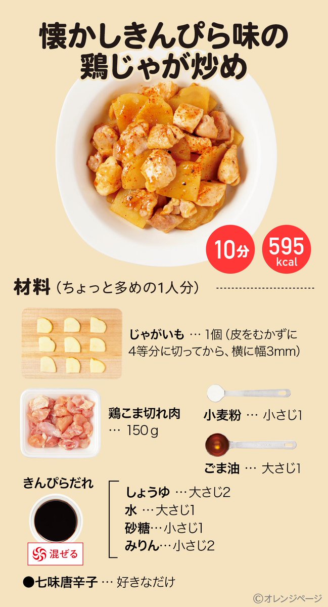 食べようび ～お手軽自炊の味方！～ (@tabeyoubi) / X