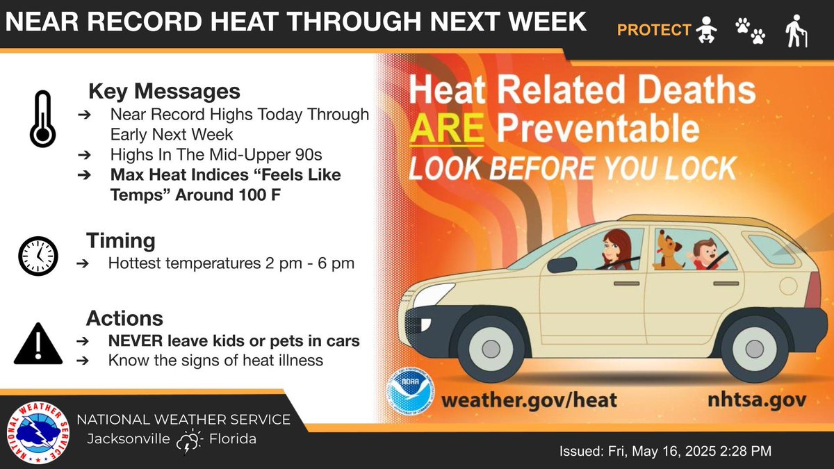 🥵Near record heat will continue through Wednesday, as highs soar to the mid and upper 90s each day.

Stay hydrated🥤, avoid prolonged time outdoors during peak  heat of the afternoon hours, and NEVER leave kids, pets or adults in parked vehicles 🚗

#flwx #gawx #jaxwx <a href="/jaxready/">JaxReady</a>