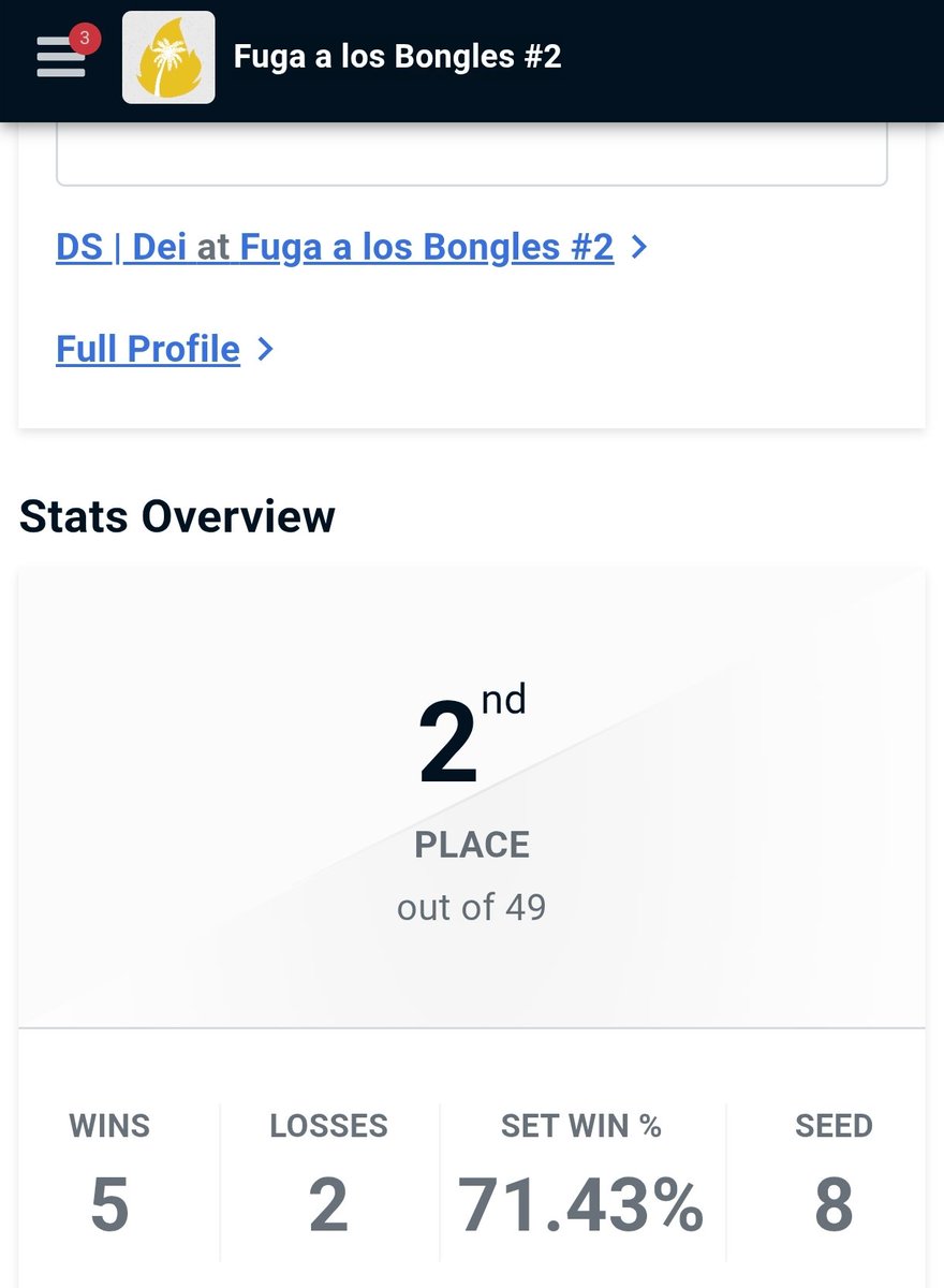 Top 2/49 el torneo más grande que e asistido y en el que se demuestra la subida de nivel, lastima por quedar tan cerca de la victoria pero lo bueno es que ví errores qué se pueden arreglar, Ggs😁