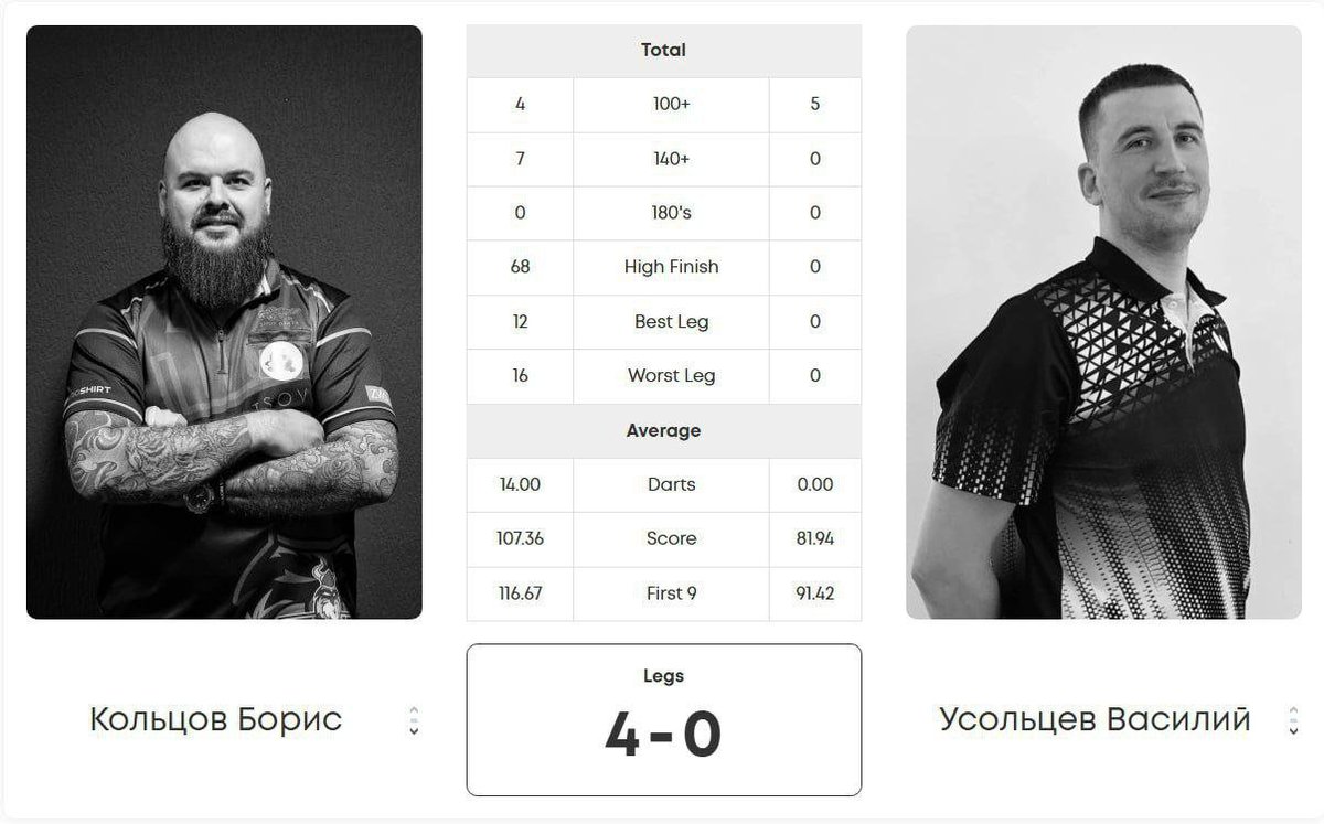 ColdDarts's tweet photo. Russian Cup. Incredible Boris Koltsov! https://t.co/CfOCw7XJkA