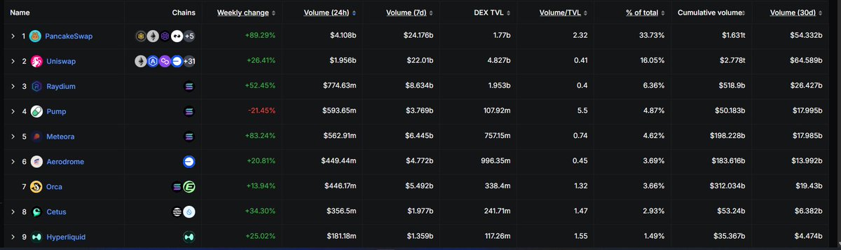 New leader dex  👑 <a href="/PancakeSwap/">PancakeSwap</a> 👑