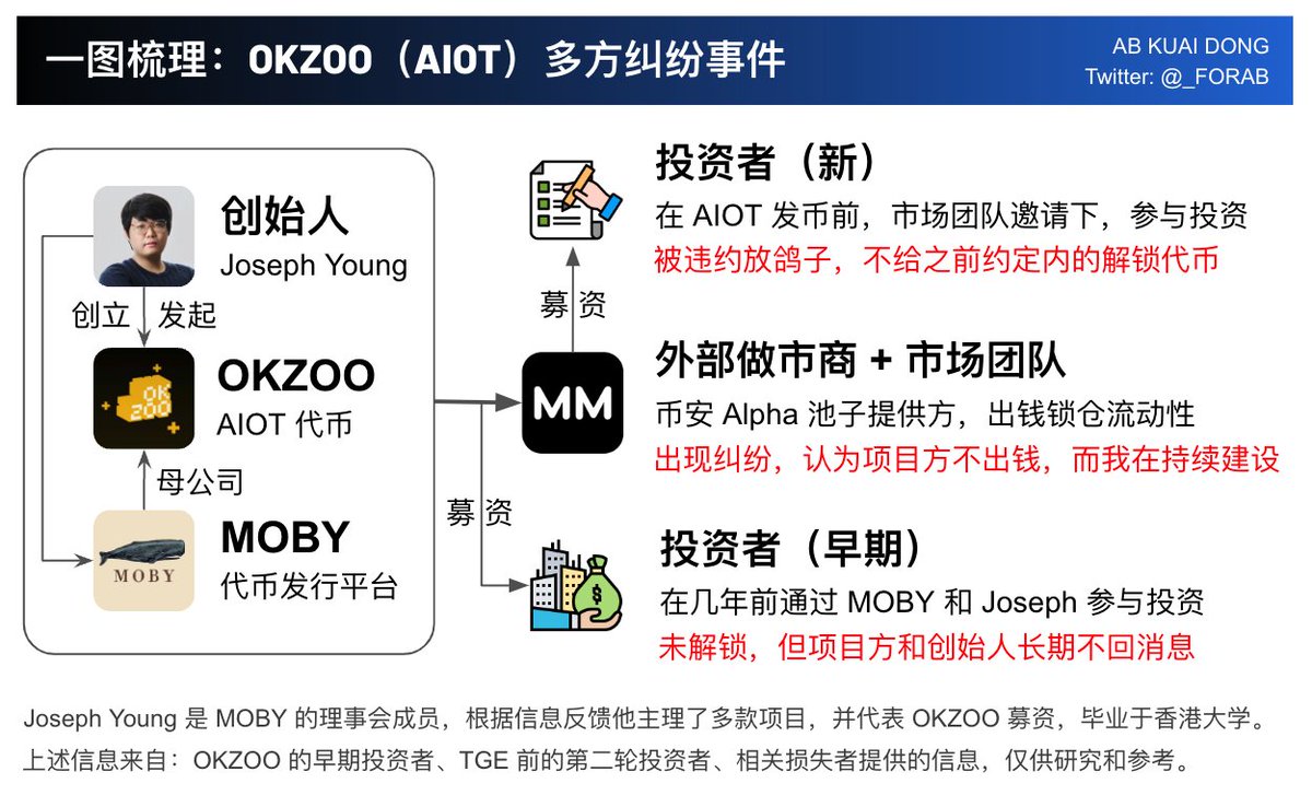 AB Kuai.Dong tweet media