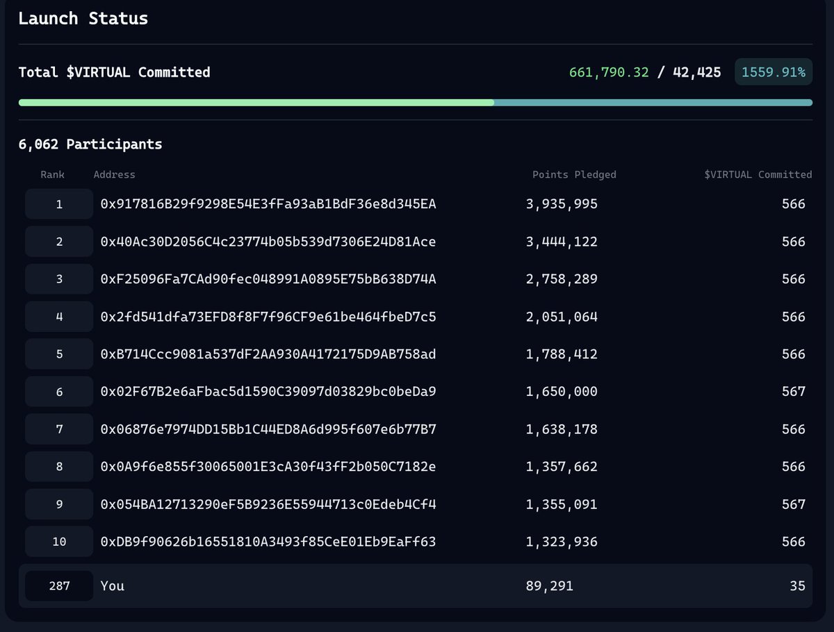 I believe $ARBUS will be the most successful pre-sale on Virtuals Genesis Launches.

Arbus is not just hype — it’s a real AI-driven market intelligence layer powering the InfoFi &amp; agentic economy. With tools like Arbus Terminal, it delivers structured, real-time data to agents,