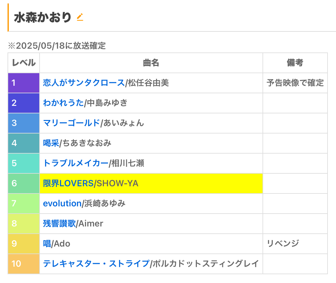Kai_key1212's tweet image. #鬼レンチャンサビカラ予想部
今日鬼レンチャン出演の4人の選曲予想！！！
最近リスト入りした曲から多く持ってきました