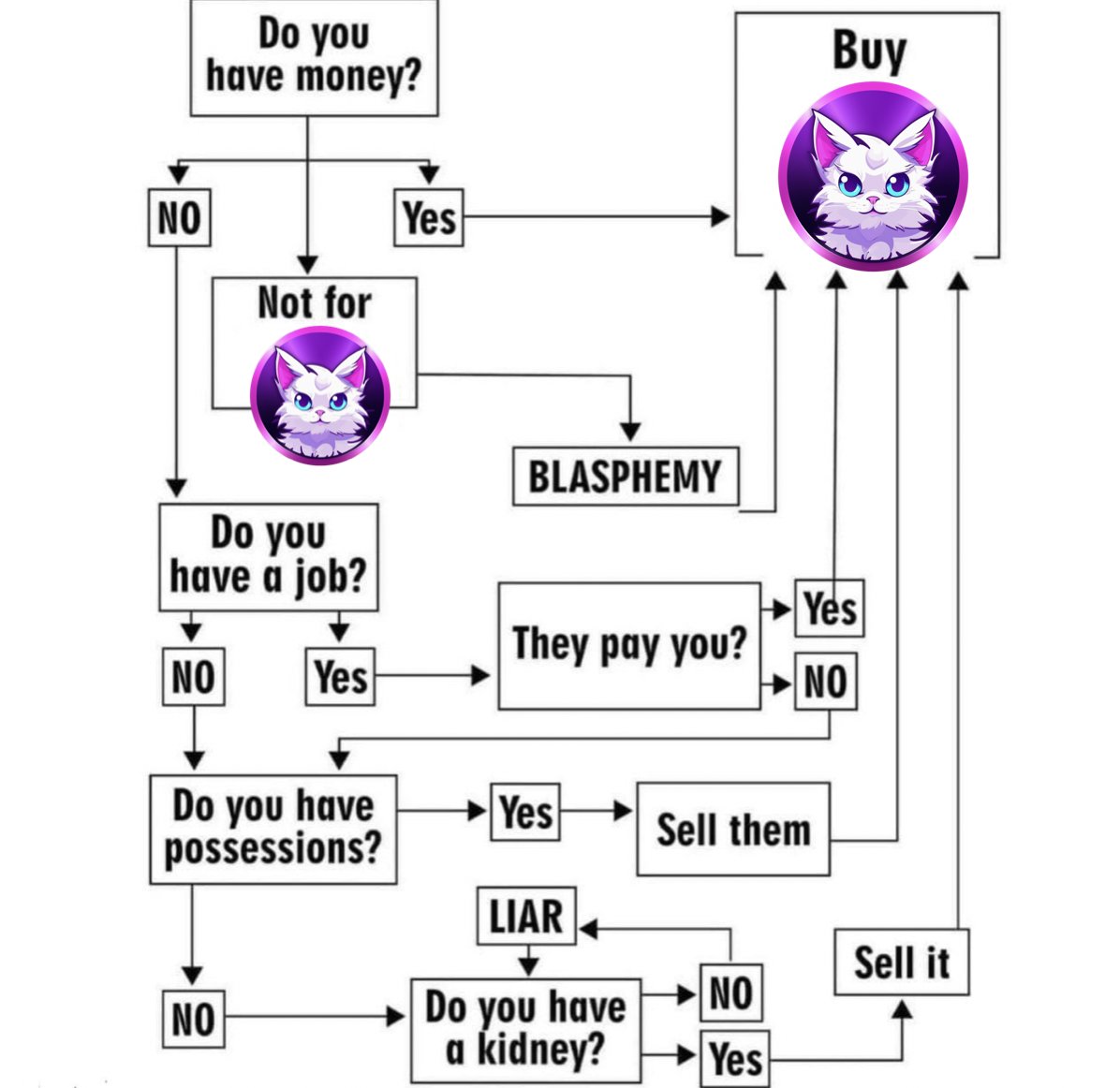 gmeow

some food for thought on this fine sunday

$LEO