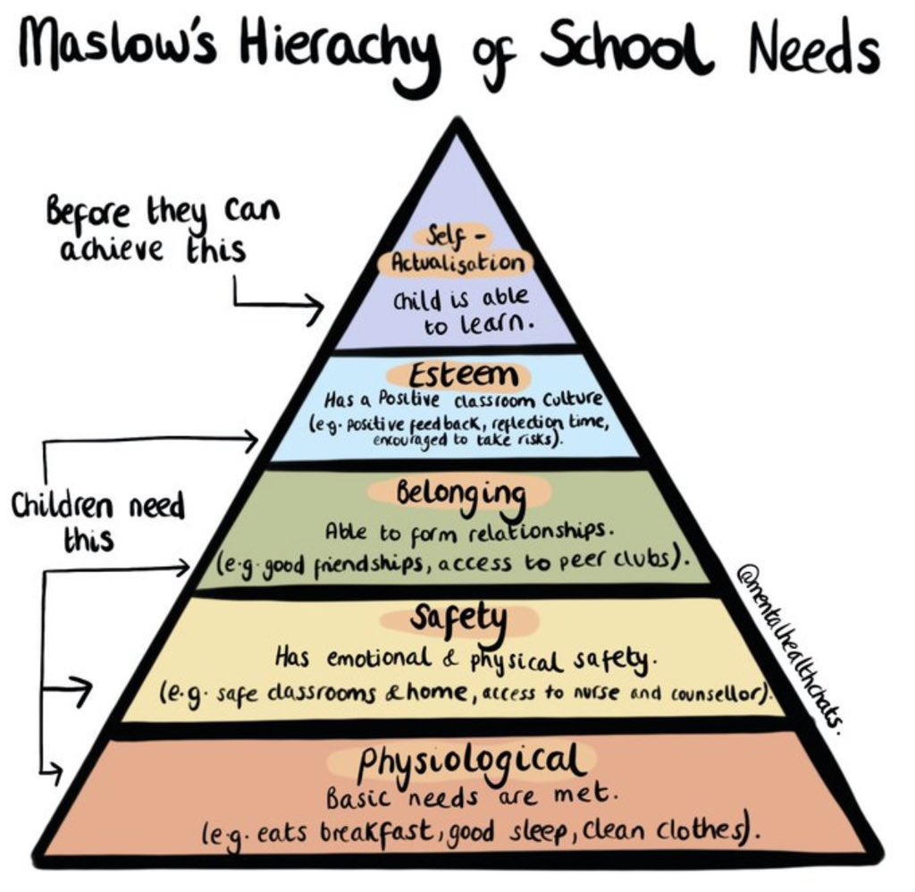 On International Children’s Day, remember that for a child to learn, they need to feel safe, loved and trusting of others. What do you do in your classrooms and schools to provide such an environment? #nurture #beyourbestself 💜