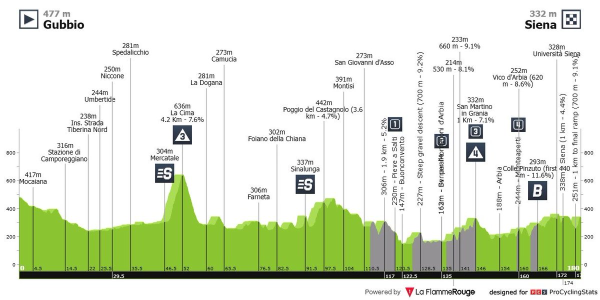 MeridaProRoadRacing tweet media