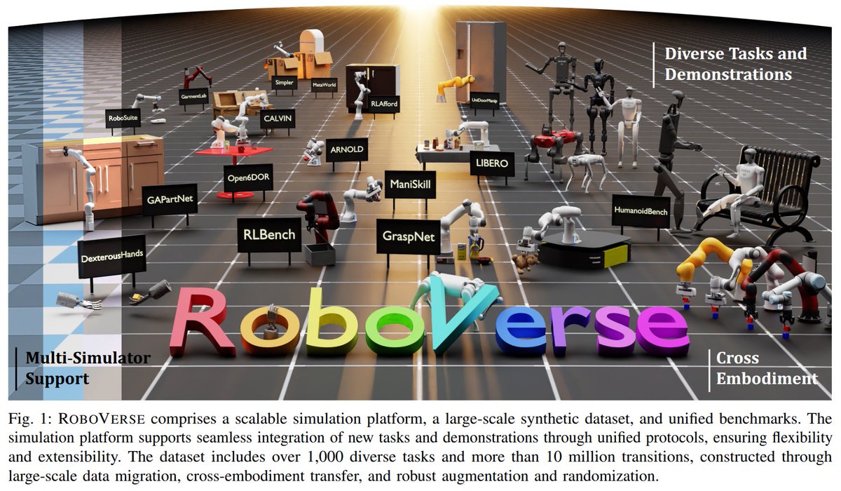 simulately12492's tweet photo. #SimulatelyPapers | May 1, 2025

📄 RoboGround: Robotic Manipulation with Grounded Vision-Language Priors 🔗  https://t.co/FtZjGsJScb 

📄 LangWBC: Language-directed Humanoid Whole-Body Control via End-to-end Learning 🔗  https://t.co/LIIuoCgqNx 

📄 RoboVerse: Towards a Unified Platform, Dataset and Benchmark for Scalable and Generalizable Robot Learning 🔗  https://t.co/yxJeQIfFwR 

📄 Learned Perceptive Forward Dynamics Model for Safe and Platform-aware Robotic Navigation 🔗  https://t.co/cADoymNqlS  | [Project](https://t.co/xQPtuwUTjF.)

📄 PolyTouch: A Robust Multi-Modal Tactile Sensor for Contact-rich Manipulation Using Tactile-Diffusion Policies 🔗  https://t.co/gO5C8jTbvK  | [Project](https://t.co/NjgcxvwSeD)

📄 Demonstrating Berkeley Humanoid Lite: An Open-source, Accessible, and Customizable 3D-printed Humanoid Robot 🔗  https://t.co/0tllfaUem0  | [Project](https://t.co/FdWTRrzizY.)

📄 Gripper Keypose and Object Pointflow as Interfaces for Bimanual Robotic Manipulation 🔗  https://t.co/dDMbIjdyGW  | [Project](https://t.co/NLGems6JxN)

Find more daily insights here: https://t.co/nXJyIf9GmN