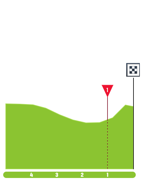 MeridaProRoadRacing tweet media