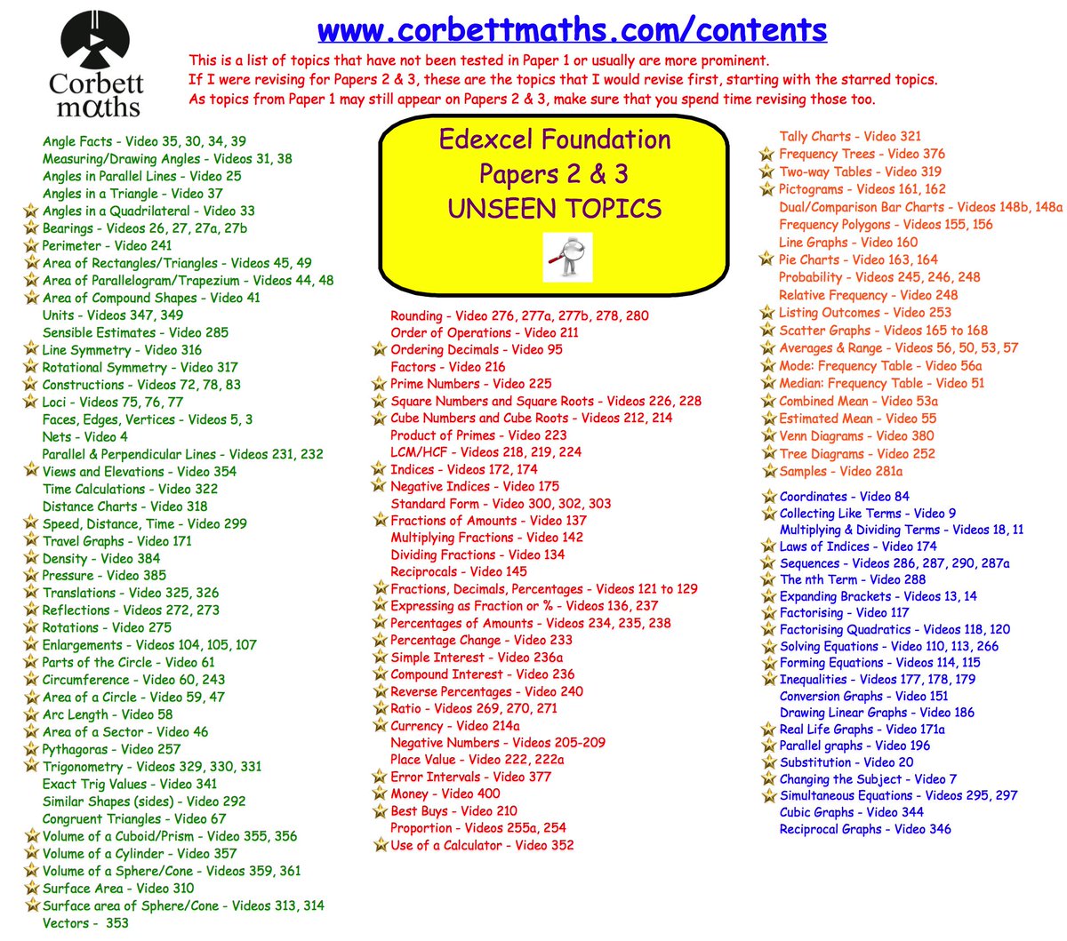 Corbettmaths's tweet image. Just finished putting together a load of resources for Edexcel Papers 2/3 corbettmaths.com/2025/05/16/ede…
I really hope they are useful 👍 That's OCR and Edexcel added to the website, I'll create AQA as soon as I see the papers.