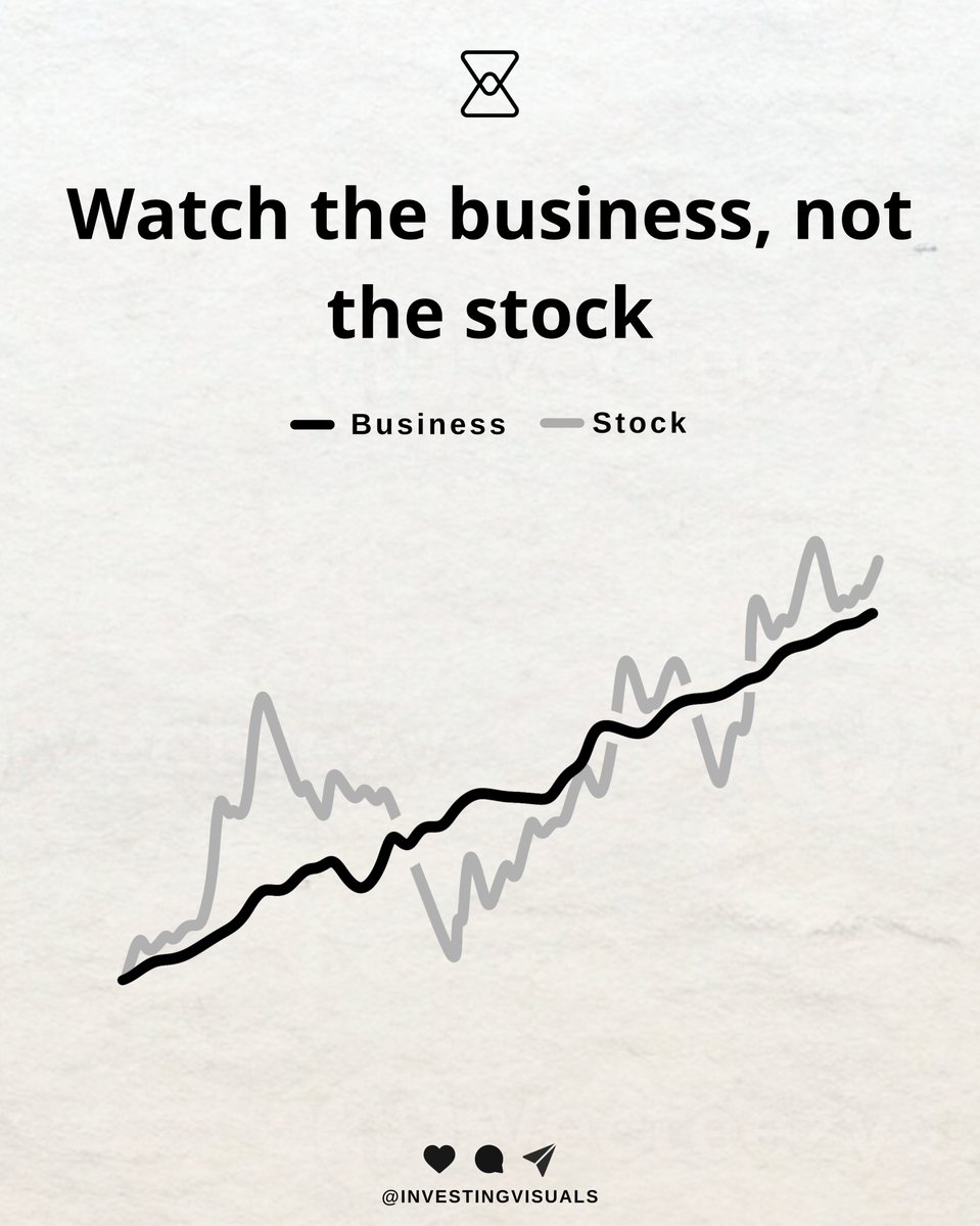 InvestingVisual's tweet photo. https://t.co/GV4IBIcXbk