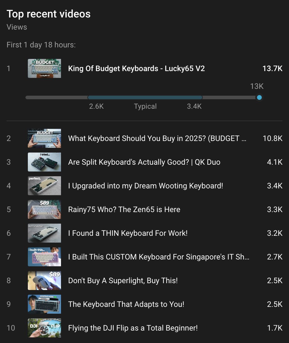 The last 2 videos I've edited for my client Lewis (I won't keep tagging him lol) are absolutely popping off 👀

People way overestimate VFX and graphics, but understimate pacing, b-roll selection and sound design.

I'll show the project in more detail later this week!