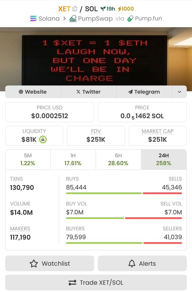ALPHA_DEGENz's tweet photo. $XET: 3.3x — From $75k to $251k Mcap!
Get effective exclusive insight and profitable investment analysis by joining the best private Tg right now! 🔥
SEND A DIRECT MESSAGE 📲
#XET
#BTC https://t.co/Fe3kG8HoDi