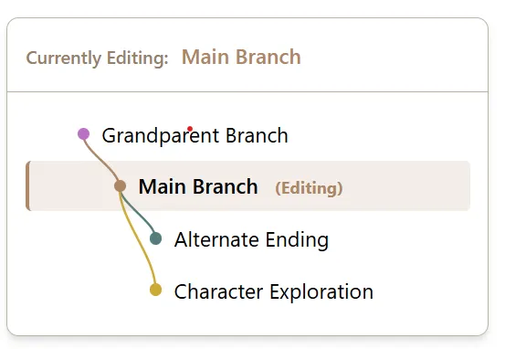 andrea_cerasoni's tweet photo. Battling my perfectionism this morning to make any meaningful progress on TrueTale's versioning feature. Reminding myself that pace > perfection. With enough iteration, the right design will inevitably come.

#BuildInPublic #SaaS #ProductDevelopment #IterateFast #WritingTools https://t.co/IL5bqmXLzF