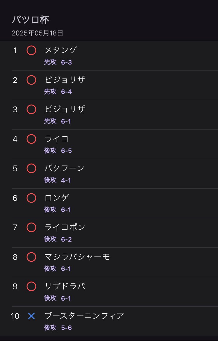 Zimba 自辦賽牌組 摘要 (05 17-05 18) 牌組圖片