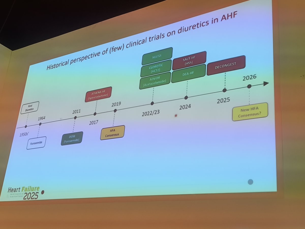 Marta Cobo Marcos (@martacobomarcos) on Twitter photo Great session this morning about how to decongest my patient
Key points📣
✅ Multiparametric approach <a href="/NicolasGirerd/">Nicolas Girerd</a>
✅ Natriuresis as an essential DR marker <a href="/jozinetm/">Jozine ter Maaten</a>
✅ The need for personalized diuretic therapy. Excellent historical review by <a href="/jc_trullas/">Joan Carles Trullàs, MD, PhD</a>
#HeartFailure Great session this morning about how to decongest my patient
Key points📣
✅ Multiparametric approach <a href="/NicolasGirerd/">Nicolas Girerd</a>
✅ Natriuresis as an essential DR marker <a href="/jozinetm/">Jozine ter Maaten</a>
✅ The need for personalized diuretic therapy. Excellent historical review by <a href="/jc_trullas/">Joan Carles Trullàs, MD, PhD</a>
#HeartFailure