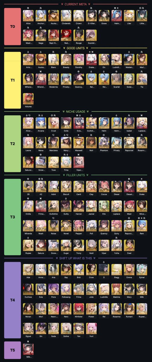 sefhi_'s tweet photo. Updated overall PVE NIKKE tier list

Red background = treasure

Of course, this is my opinion and should be used only as a reference

might switch "niche usage" to "situational" so it's easier to understand https://t.co/ESx5tUoWf5