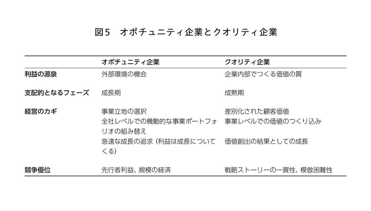 この整理はさすが楠木さんだな