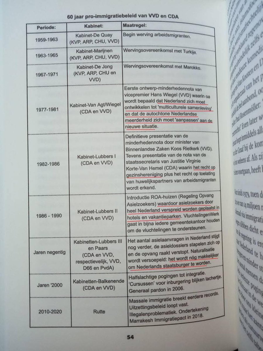 WimdenOudsten's tweet photo. Soms is het goed om achterom te kijken en je te realiseren hoe kon het ook alweer gebeuren. Het is een gekozen en vooraf bepaald plan. Ons vertrouwde en bekende Nederland is niet meer. https://t.co/OpYjYBrdoo