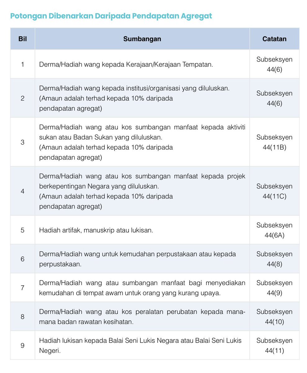 Nak buat pahala?

Tetapi tak pasti rumah anak yatim yang mana satu?

Sila jadi penderma bijak. Cari rumah anak yatim yang berdaftar dengan LHDN dan laksanakan derma korang di situ.

InsyaAllah pahala dapat ✅
Pelepasan cukai pun dapat juga ✅

Jadilah penderma bijak ❤️