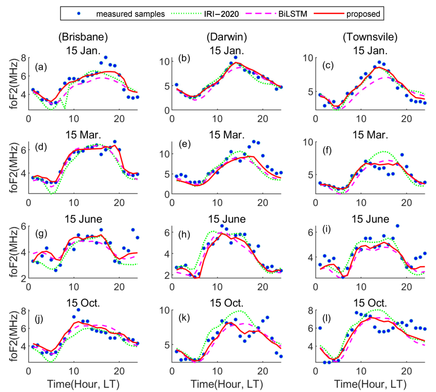 RemoteSens_MDPI's tweet photo. ☀️☀️ Modeling and Forecasting #Ionospheric #foF2 Variation Based on #CNN-BiLSTM-TPA during Low- and High- #Solar #Activity Years
✍️ Baoyi Xu et al.
🔗 https://t.co/rZ5fJtFb1G https://t.co/ghAlEDulWv
