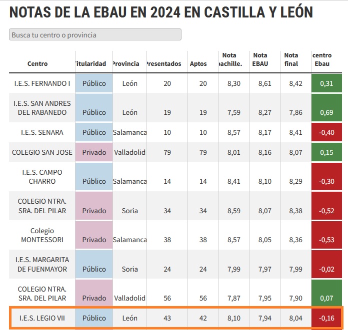 IES Legio VII tweet media