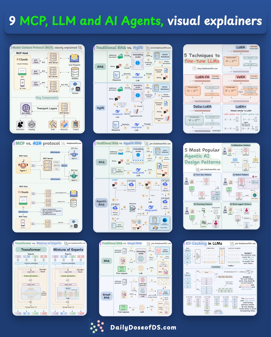 9 MCP, LLM, and AI Agent, visual explainers:
