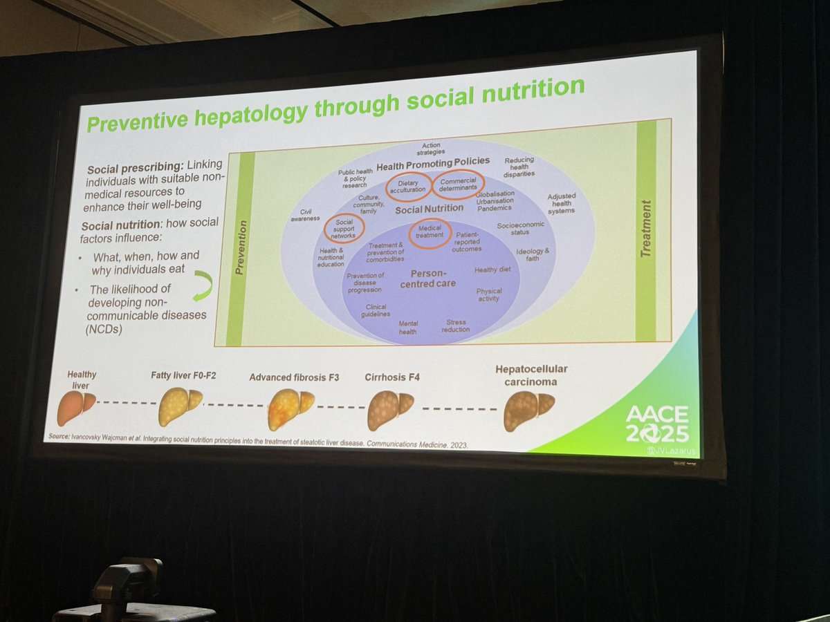 FattyLiverAlliance (@fattylivera) on Twitter photo At #AACE2025, Professor <a href="/JVLazarus/">Jeffrey V. Lazarus</a> delivered a comprehensive overview of the evolving landscape of Metabolic dysfunction-Associated Steatotic Liver Disease (MASLD and MASH), emphasizing why this matters now more than ever for endocrinologists and the broader medical community. At #AACE2025, Professor <a href="/JVLazarus/">Jeffrey V. Lazarus</a> delivered a comprehensive overview of the evolving landscape of Metabolic dysfunction-Associated Steatotic Liver Disease (MASLD and MASH), emphasizing why this matters now more than ever for endocrinologists and the broader medical community.