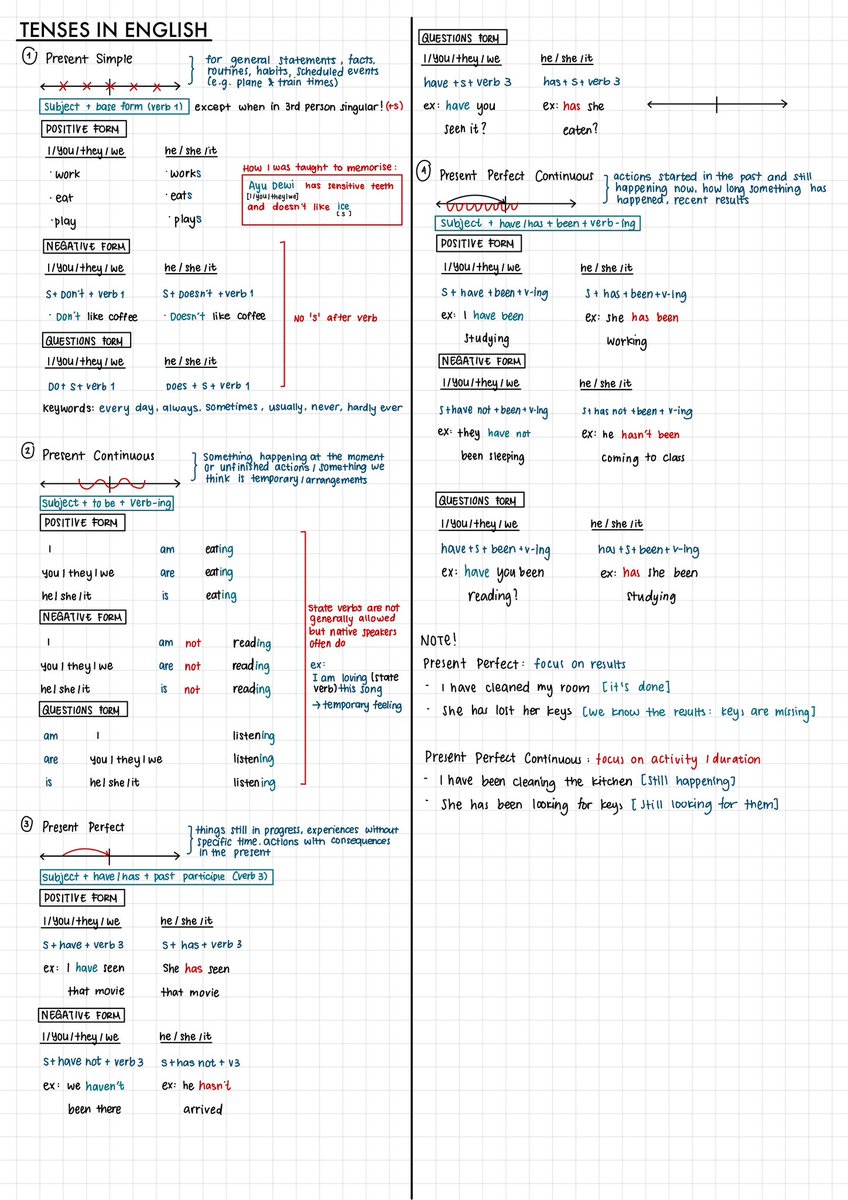 present tense notes!