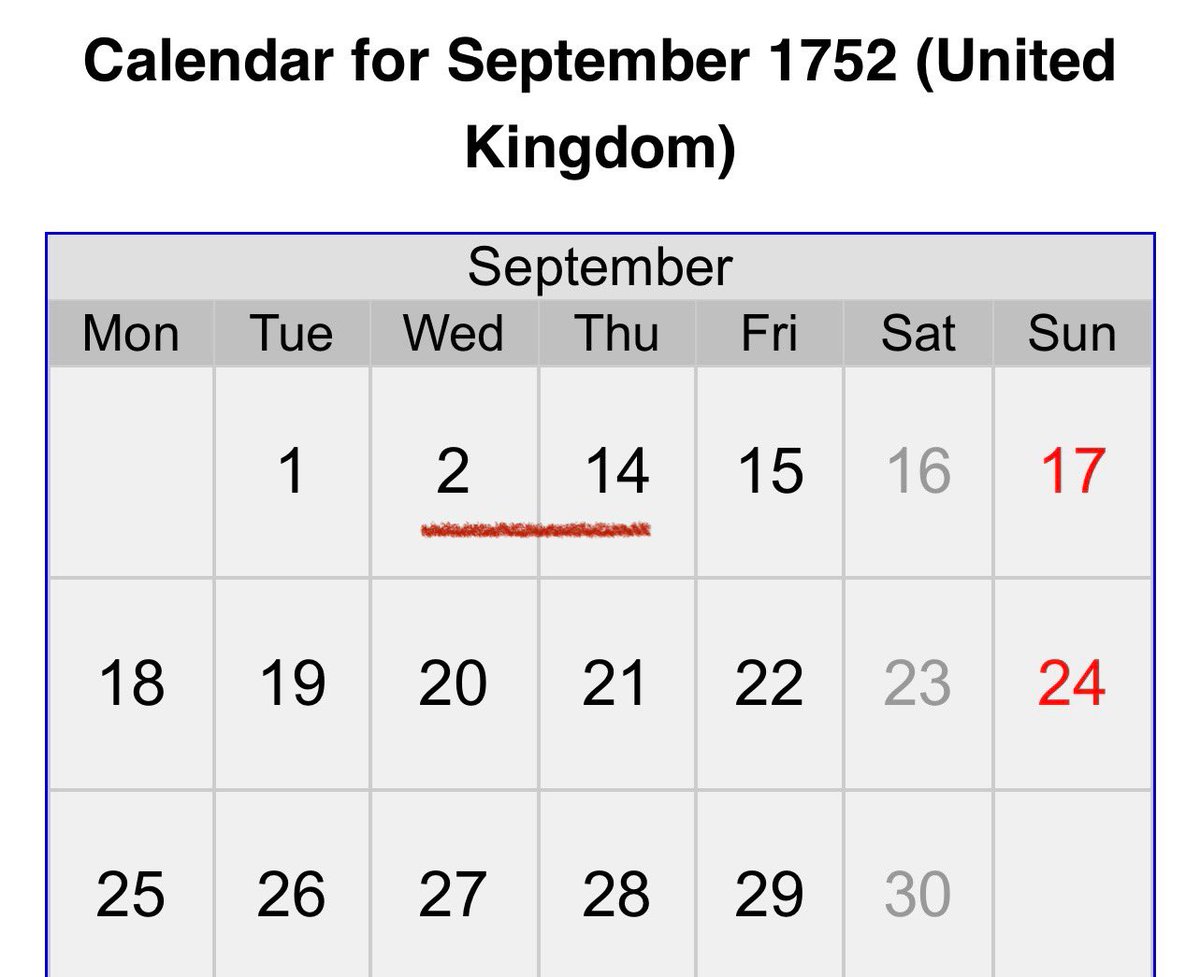 What was the main reason for the skipping of 12 days from September 2 to September 14, 1752?