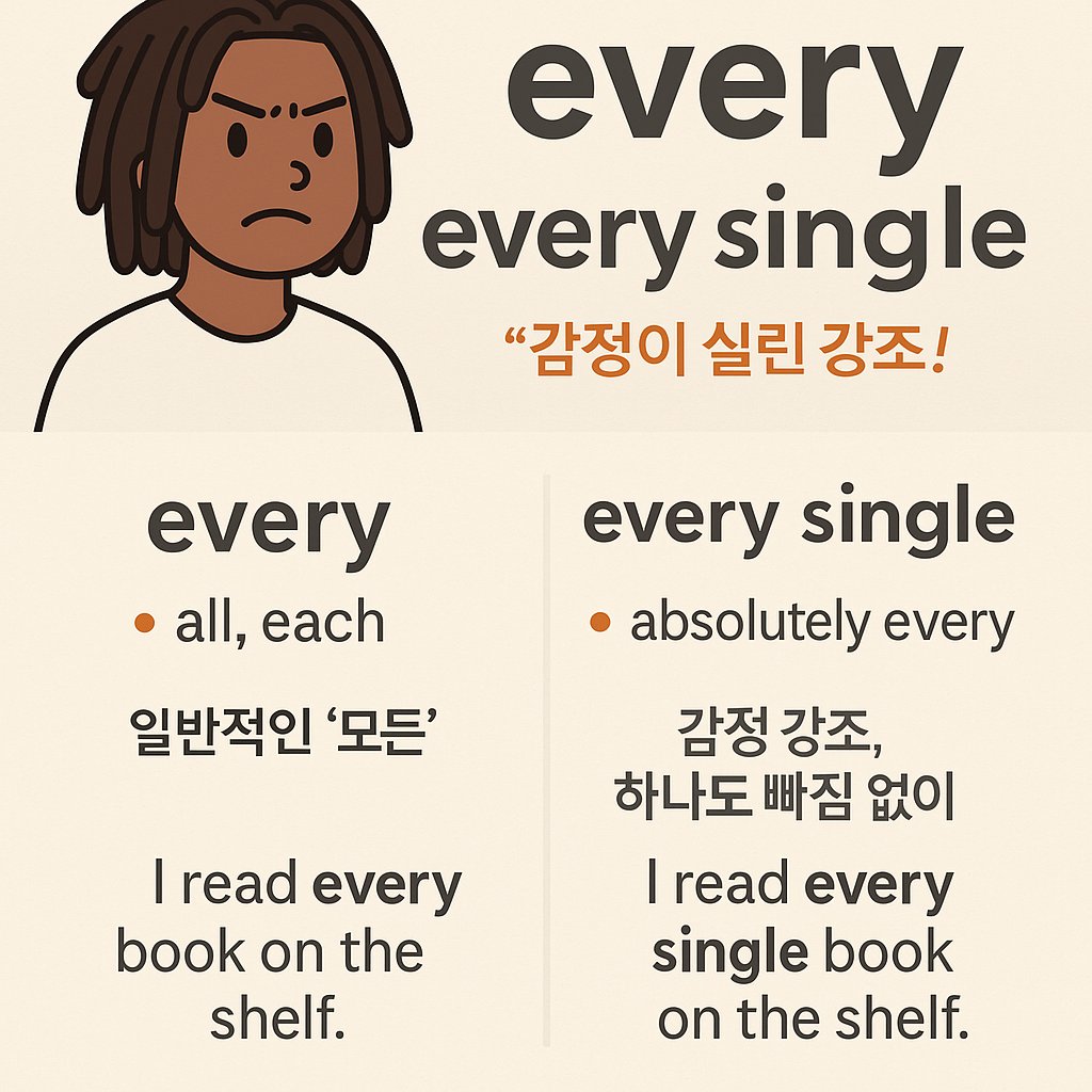 igeunho975405's tweet image. every는 그냥 모두
→ I remember every moment.
 every single은 감정이 확실히 실린 강조
→ I remember every single moment.
강조하거나 짜증/놀람 섞인 표현에 주로 씁니다.
하나도 빠짐없이 말할 땐 every single이 딱!
#everysingle #every #영단어차이 #감정표현 #영어회화 #X카드영어