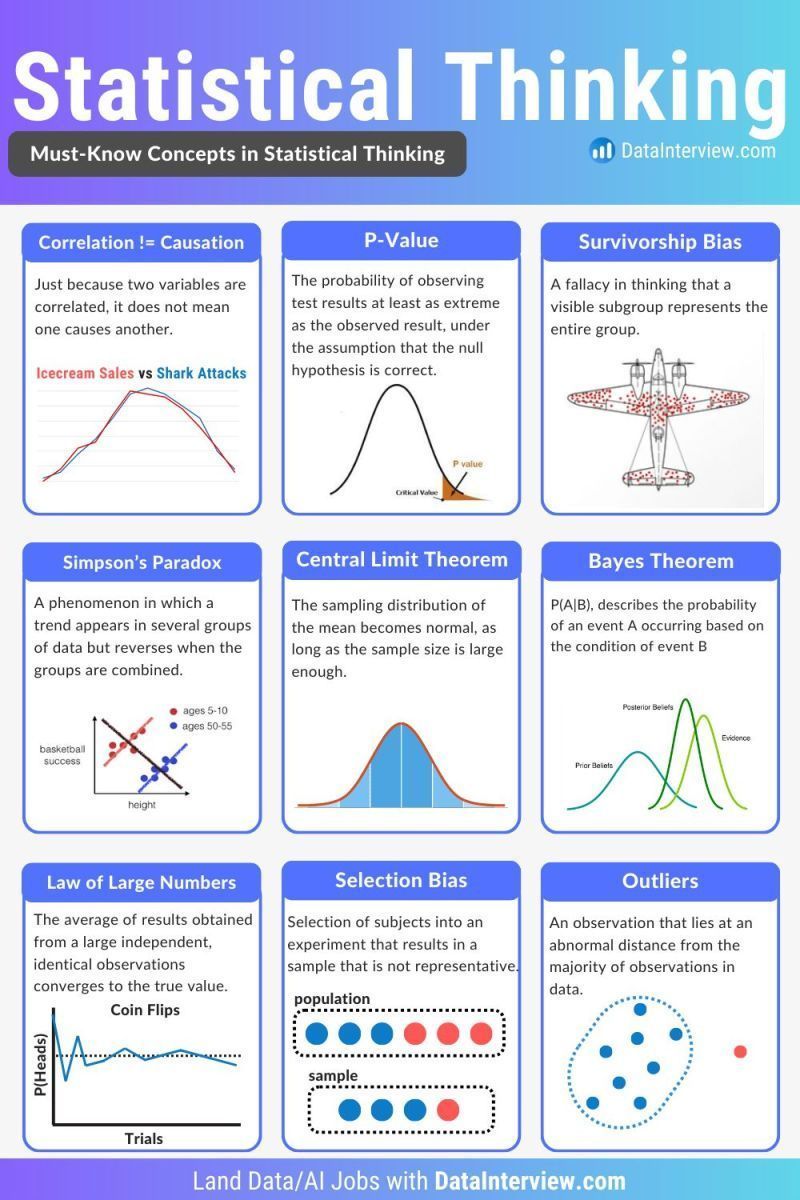 tut_ml's tweet image. Best Statistics Courses- mltut.com/best-statistic…

@KirkDBorne
@antgrasso
@ronald_vanloon
#MachineLearning #DeepLearning #BigData #Datascience #ML #HealthTech #DataVisualization #ArtificialInteligence #SoftwareEngineering #GenAI #deeplearning #ChatGPT #OpenAI #python #AI #keras…