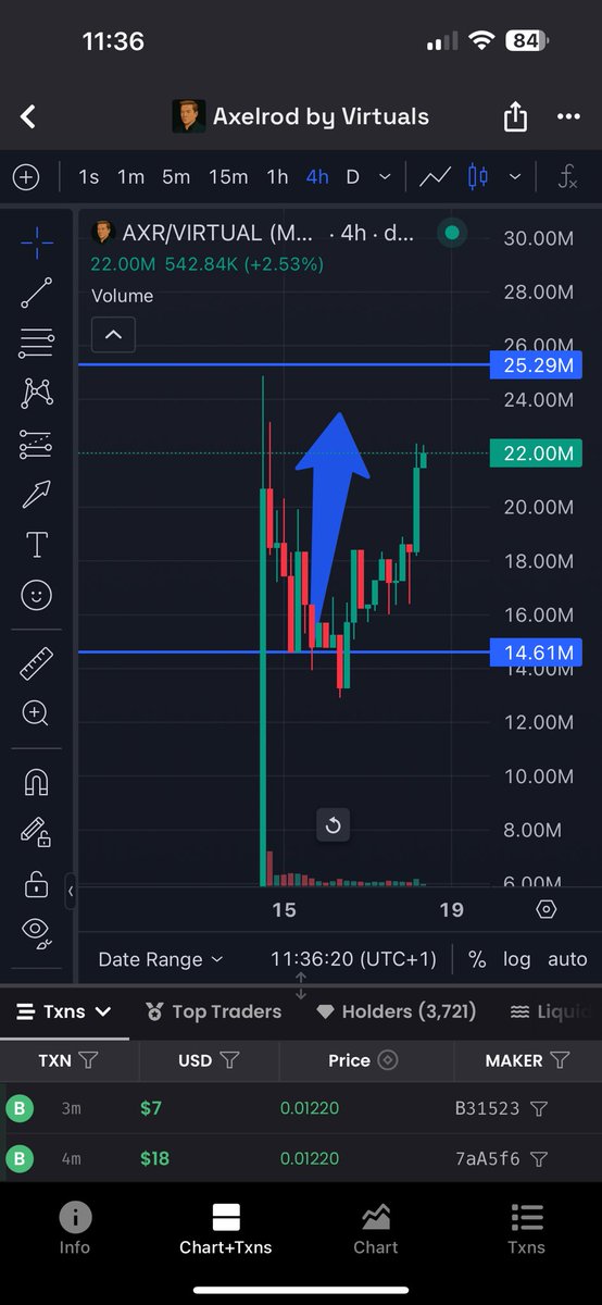 Chineyboy018510's tweet photo. All you need is one 1000x move to cover the noise.
@virtuals_io @VaderResearch
@AIxVC_Axelrod
#virgen
#HoLD
#HighConviction
#DimondHand https://t.co/eofxKBPJet