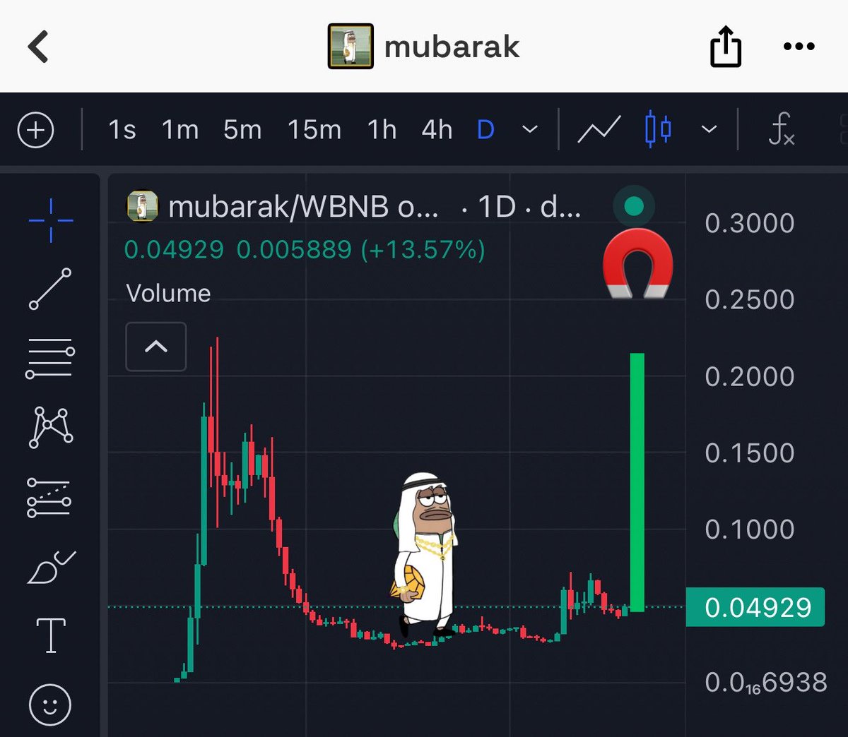 If you like this picture!
            Please like and share💛💛💛
#mubarak #BNBChain