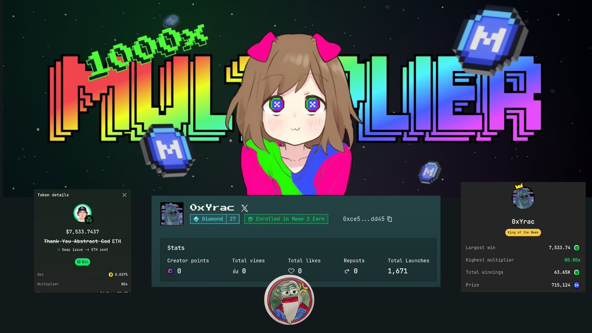 Let’s talk about the weekly top earners on @multiplierfun! 🎤
0xYrac boldly played with an 80x multiplier, securing the top spot with a $7,500 gain! 🥇 On top of that, they’ll rake in 715k $MINT from the weekly $MINT distribution on Monday, worth around $2,000! 💰
They